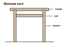 Torii Gate