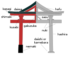 Torii Gate