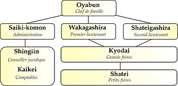Yakuza Gang