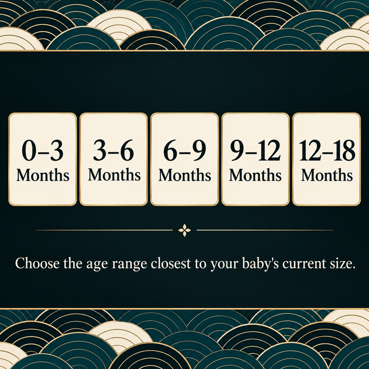 Size guide showing the five age ranges from 0–3 to 12–18 months