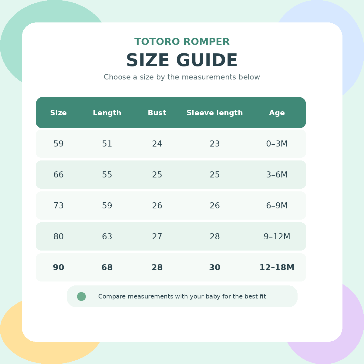 Vibrant Totoro romper size guide with measurements for five age ranges