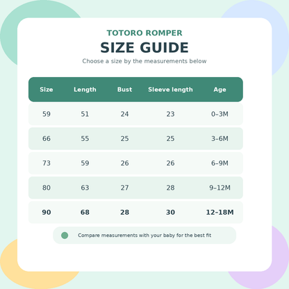 Vibrant Totoro romper size guide with measurements for five age ranges